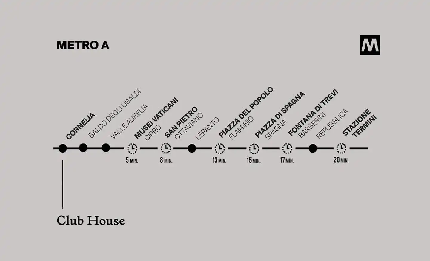 Club House Roma Landkarte